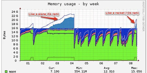 What Causes Packet Loss How To Scale Back It